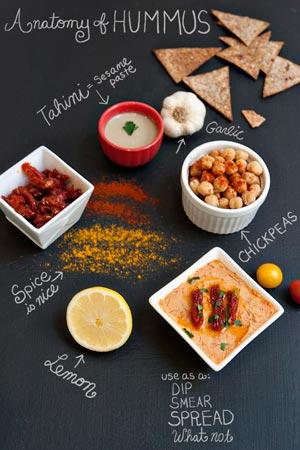 Salut_Berlin_Humus_Rezept